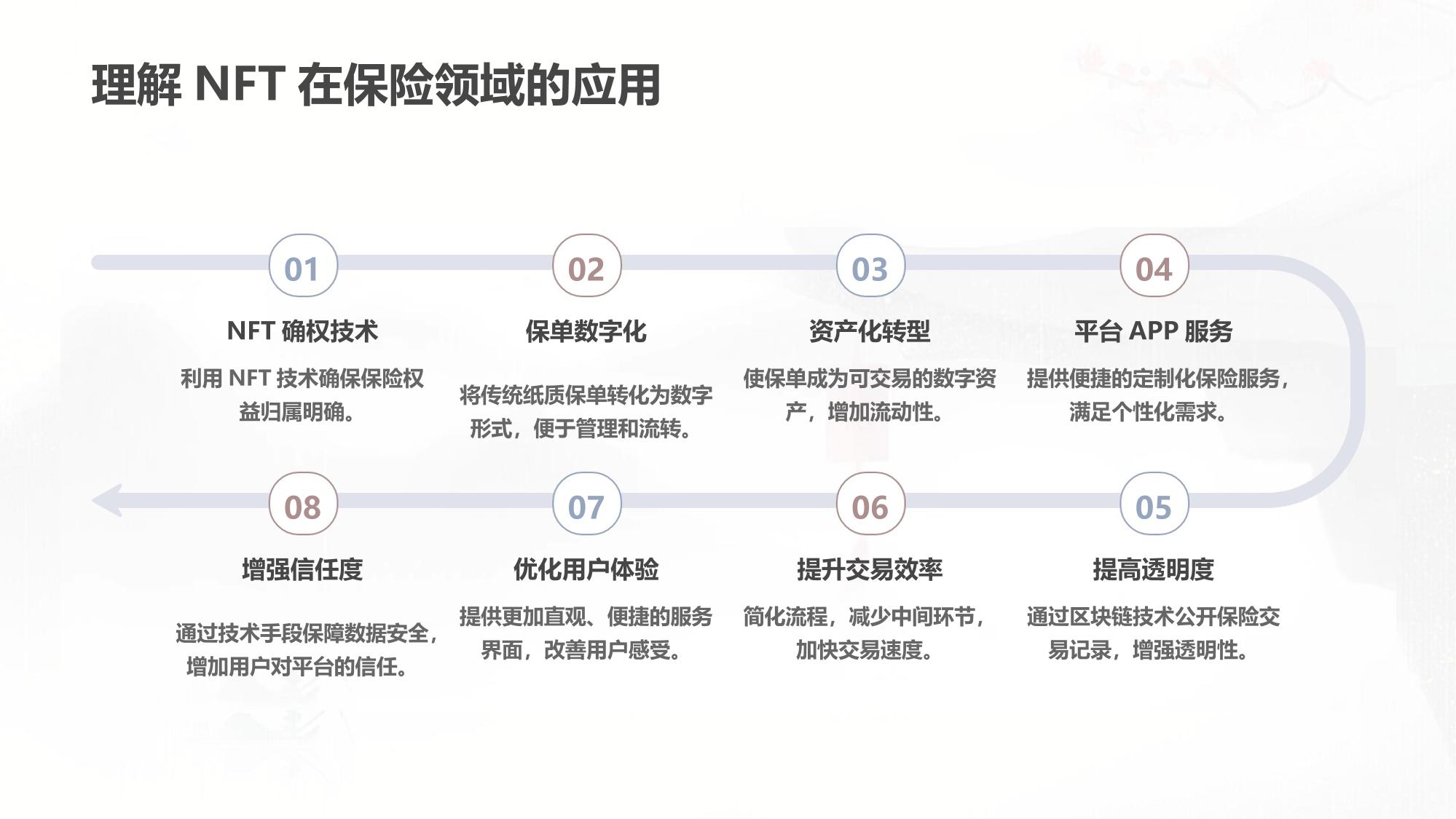 保险知识NFT确权交易平台APP定制